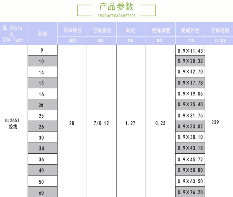 IDC灰排線產(chǎn)品參數(shù)