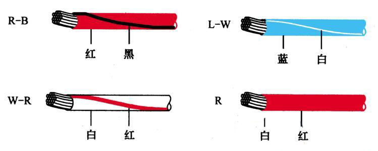 汽車(chē)線(xiàn)束顏色對(duì)照表