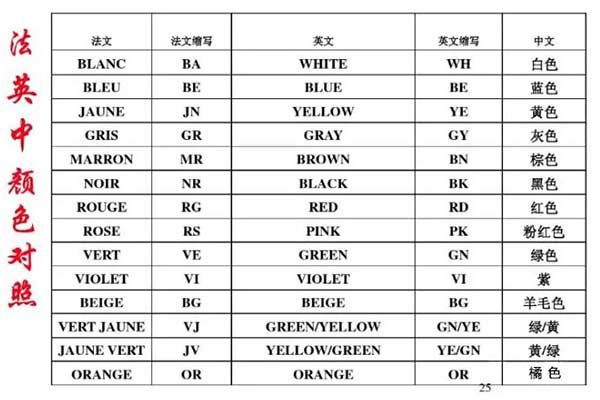 法英中顏色對照表