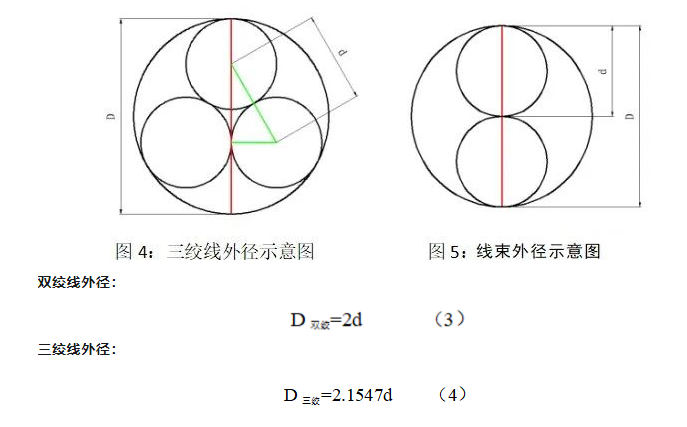 絞合外徑計(jì)算