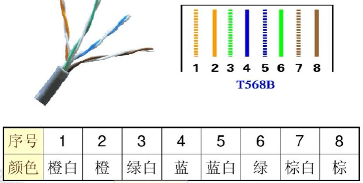 網(wǎng)線接線方式