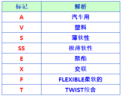 日標(biāo)電線名稱含義