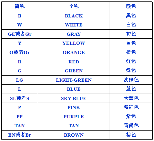 電線的顏色