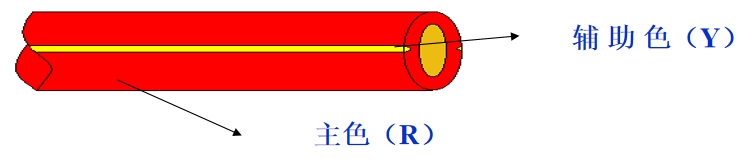 雙色線