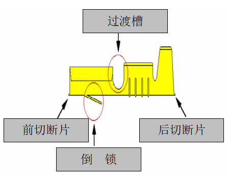 端子結構2