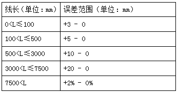 長(zhǎng)度誤差表