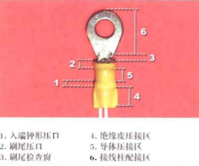 端子各區(qū)域圖示