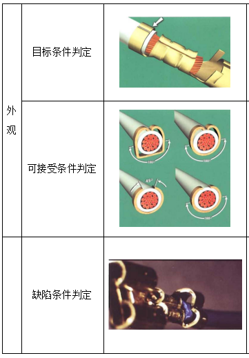 絕緣皮支撐壓接部分外觀