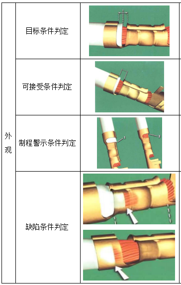 絕緣皮檢查窗部分外觀