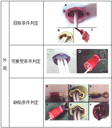 絕緣皮支撐壓接外觀