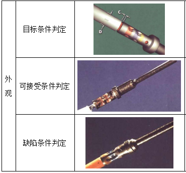 絕緣間隙外觀