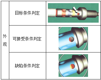 導(dǎo)體定位