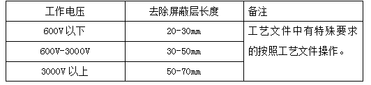 屏蔽層長(zhǎng)度要求