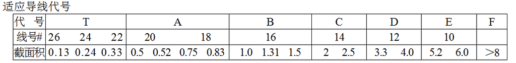 適應(yīng)導(dǎo)線代號(hào)