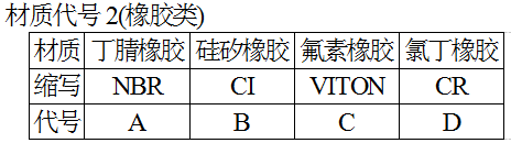 材質(zhì)代號(hào)2