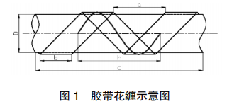 膠帶花纏示意圖