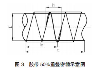 膠帶密纏示意圖