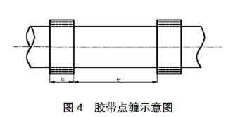 膠帶點纏示意圖